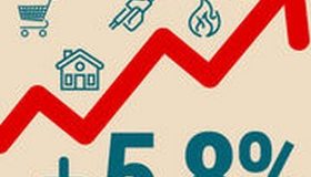Pouvoir d’achat (octobre 2023) – Une « déconsommation » en réponse aux prix élevés